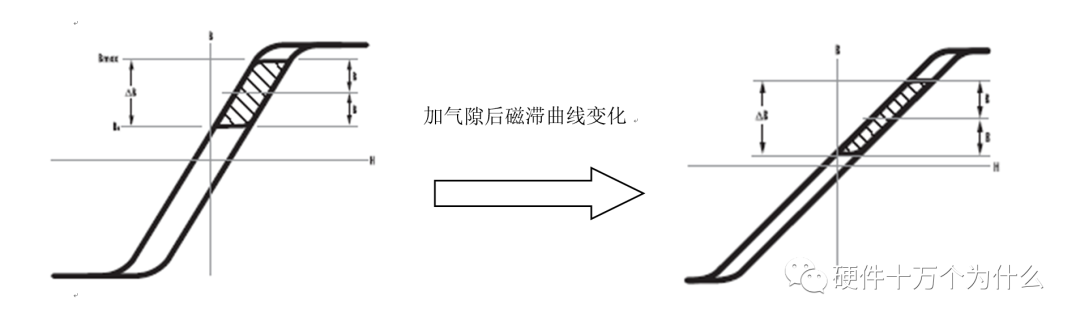 【知识分享】关于“电感”，你应该知道的知识点的图16