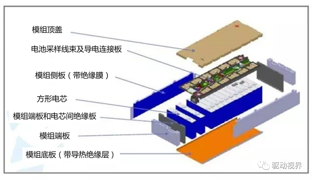 电动汽车动力电池用胶简介的图19