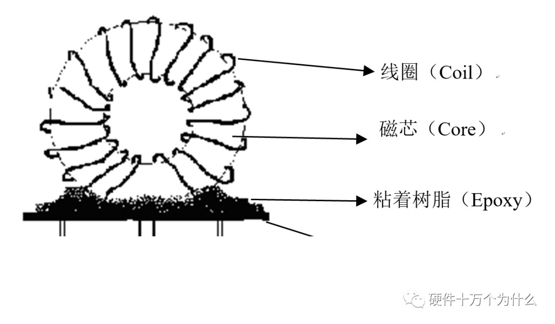 【知识分享】关于“电感”，你应该知道的知识点的图10