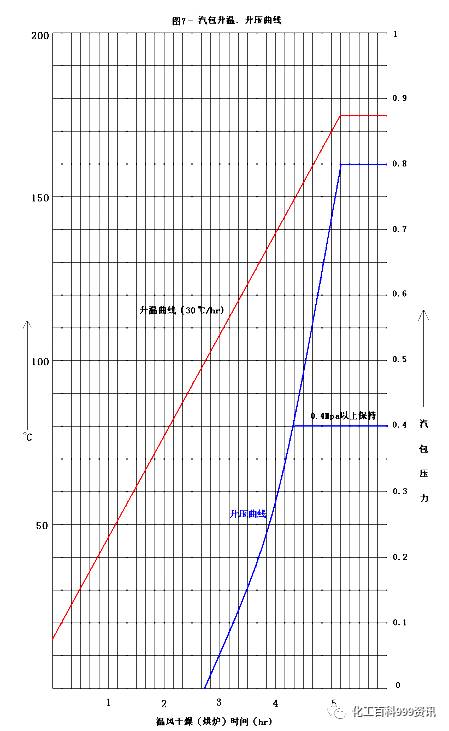 [干熄焦烘炉方案]的图7