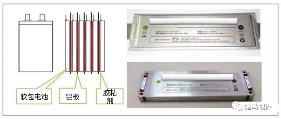 电动汽车动力电池用胶简介的图20