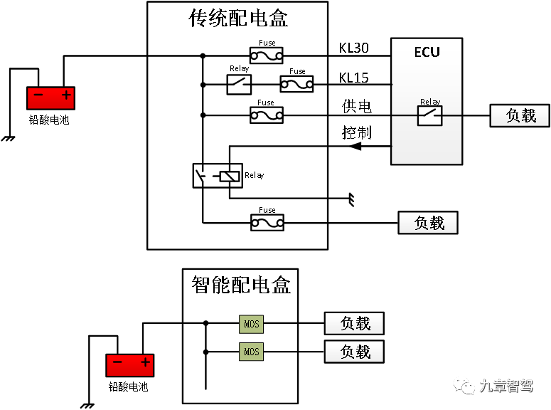 特斯拉为什么要“干掉”保险丝和继电器？的图23