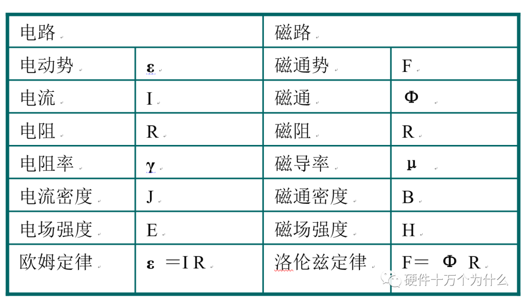 【知识分享】关于“电感”，你应该知道的知识点的图4