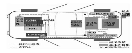 新能源汽车高压线束的设计概述的图1