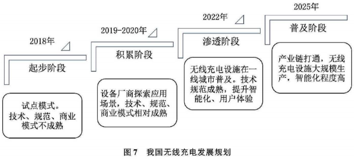 国内外电动汽车充电系统标准综述的图17