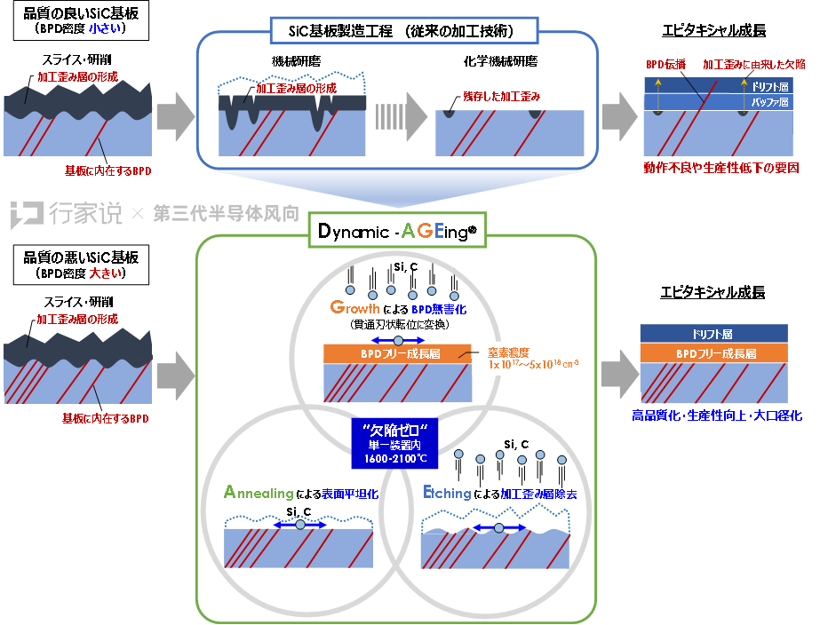 SiC有何魔力？盘点车企与SiC的那些事儿的图16