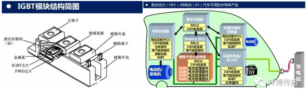 新能源汽车电控系统及散热技术简述（下）的图4