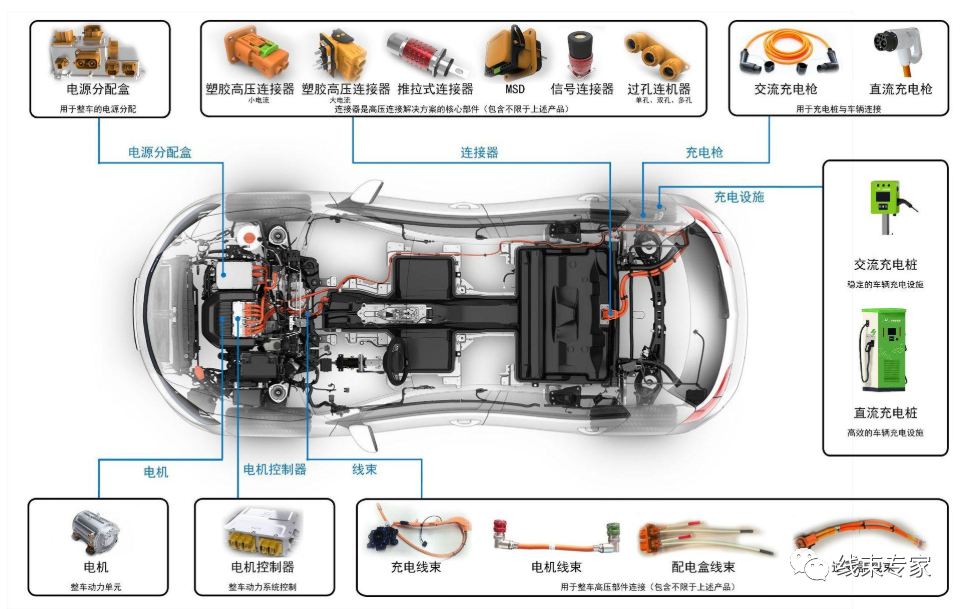 电动客车高压线束设计的图9