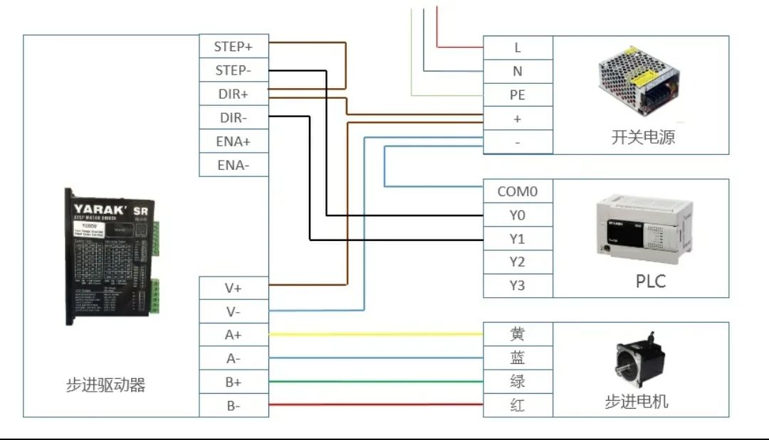 电工不懂PLC程序时，该如何维修PLC电路？建议新手收藏！的图5