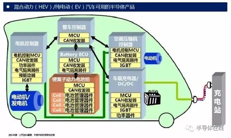 一文了解IGBT技术基础和产业知识的图11