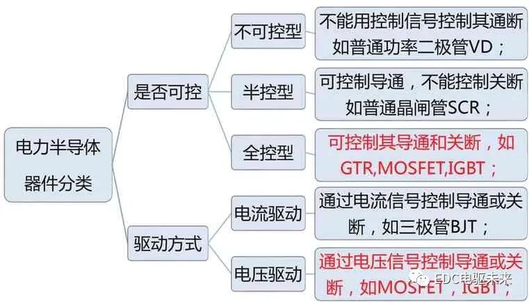 IGBT在新能源汽车中的应用的图5