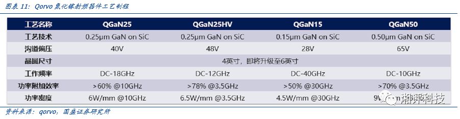 一文看懂化合物半导体，机会在哪里？的图9