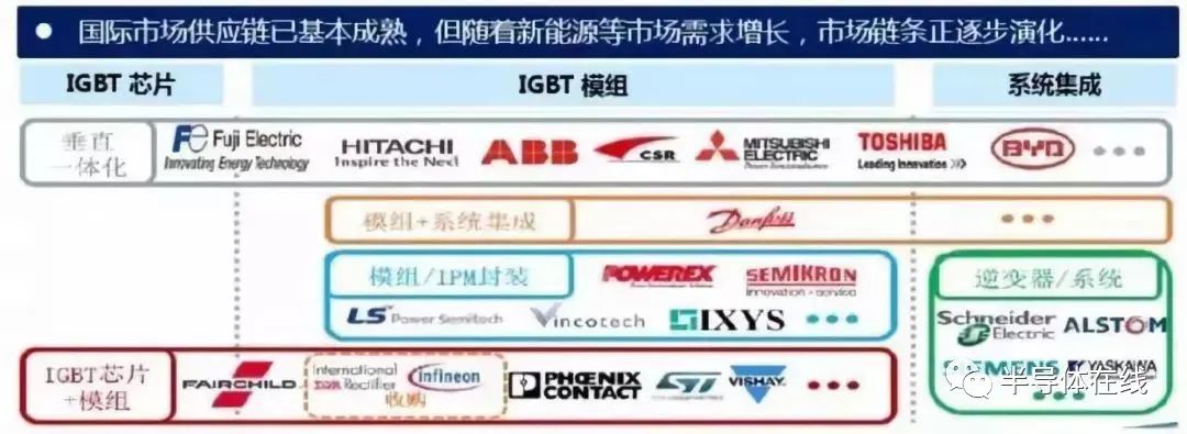 一文了解IGBT技术基础和产业知识的图15