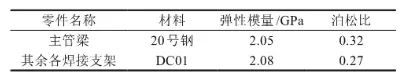 汽车仪表板横梁设计要点及刚度分析的图12