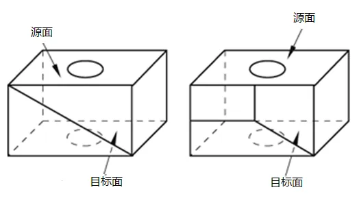 ABAQUS网格控制属性详解（三种网格划分技术）的图10