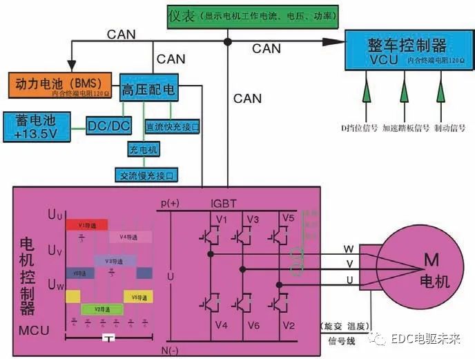 IGBT在新能源汽车中的应用的图19