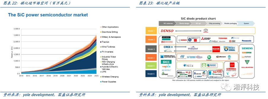 一文看懂化合物半导体，机会在哪里？的图17