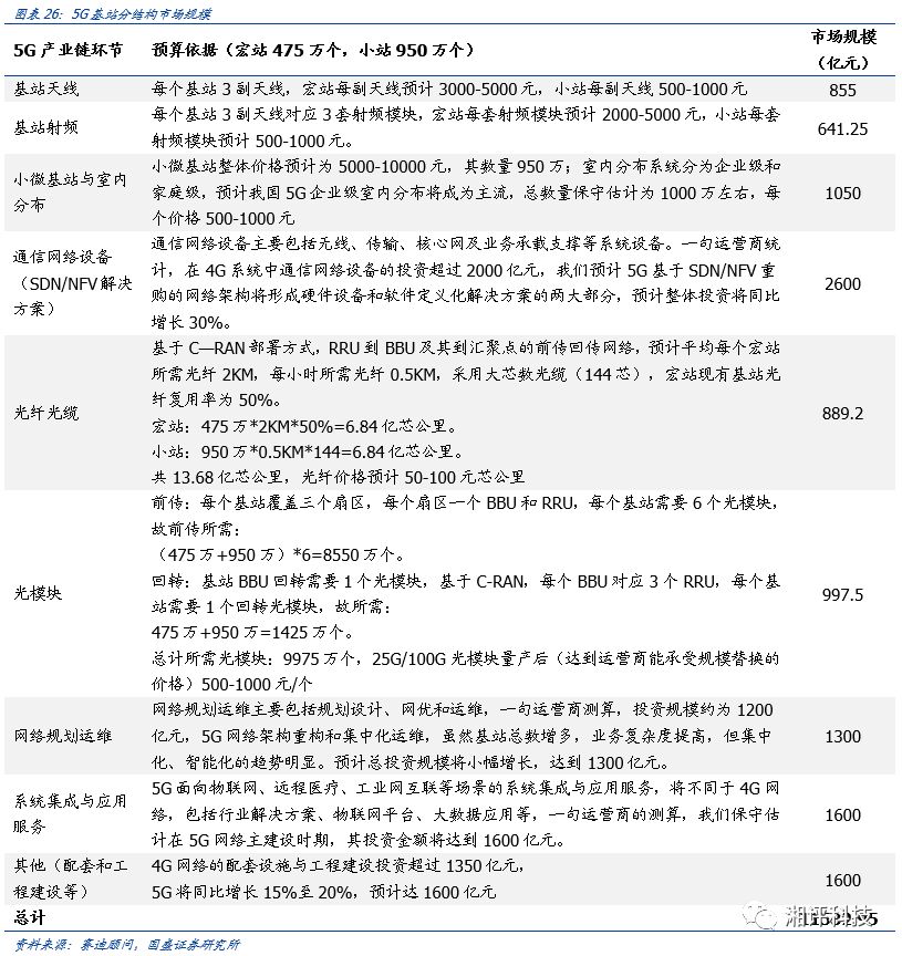 一文看懂化合物半导体，机会在哪里？的图20