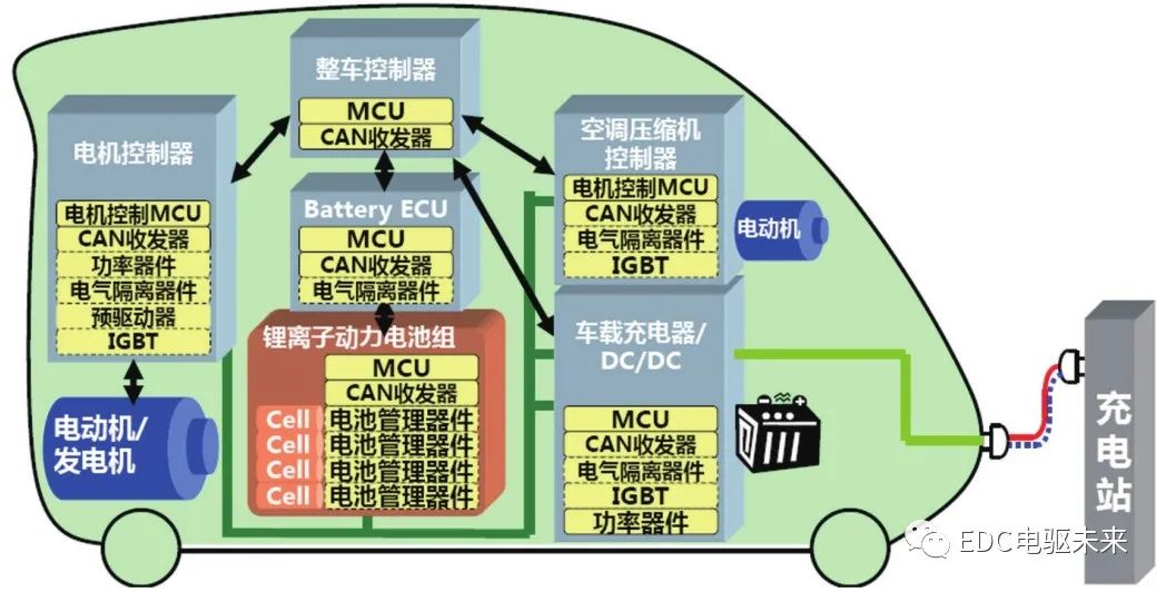 IGBT在新能源汽车中的应用的图9