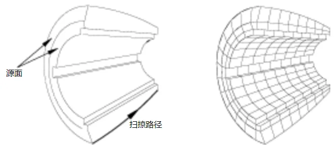 ABAQUS网格控制属性详解（三种网格划分技术）的图13