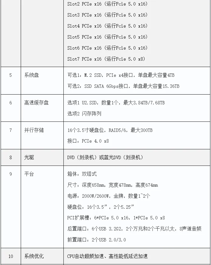 第一款96核4.8GHz--超频工作站GR450P上市的图4