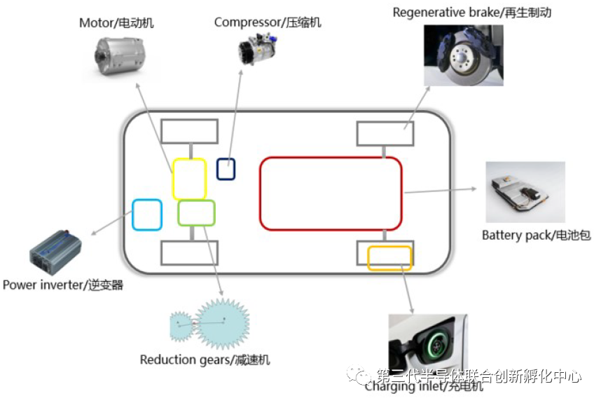 智芯研报 | 高效能、小体积加速GaN消费电子类应用的图9