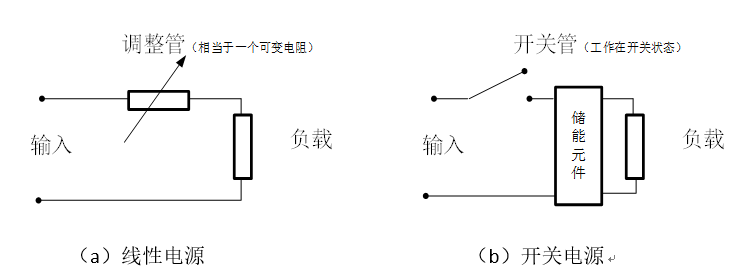 干货 | DIY一个数控开关电源，你需要掌握这些知识的图2