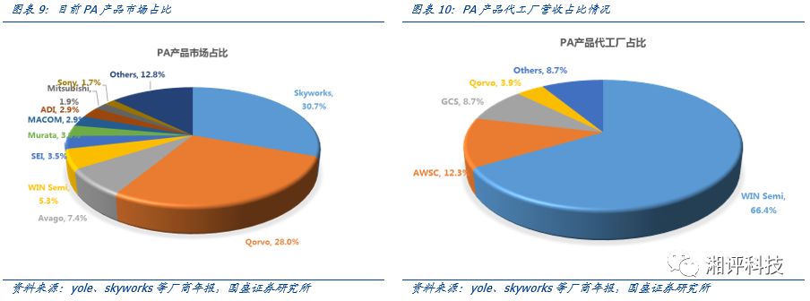 一文看懂化合物半导体，机会在哪里？的图8