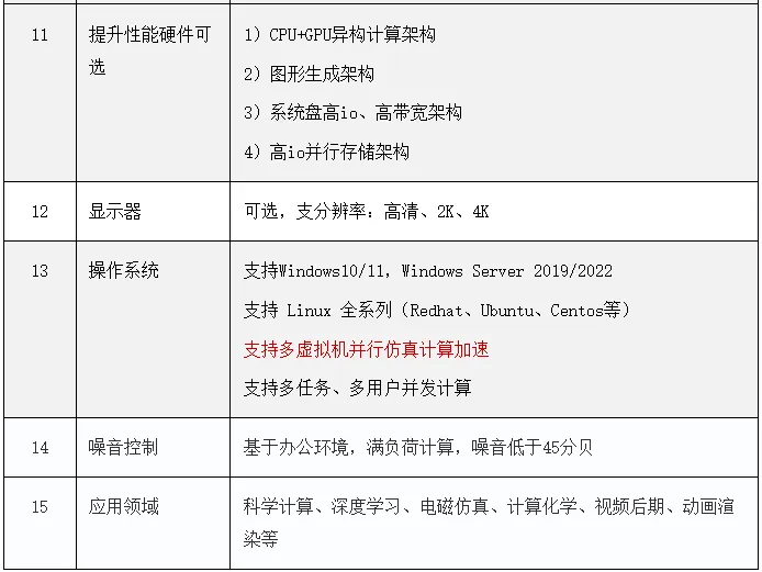 第一款96核4.8GHz--超频工作站GR450P上市的图5