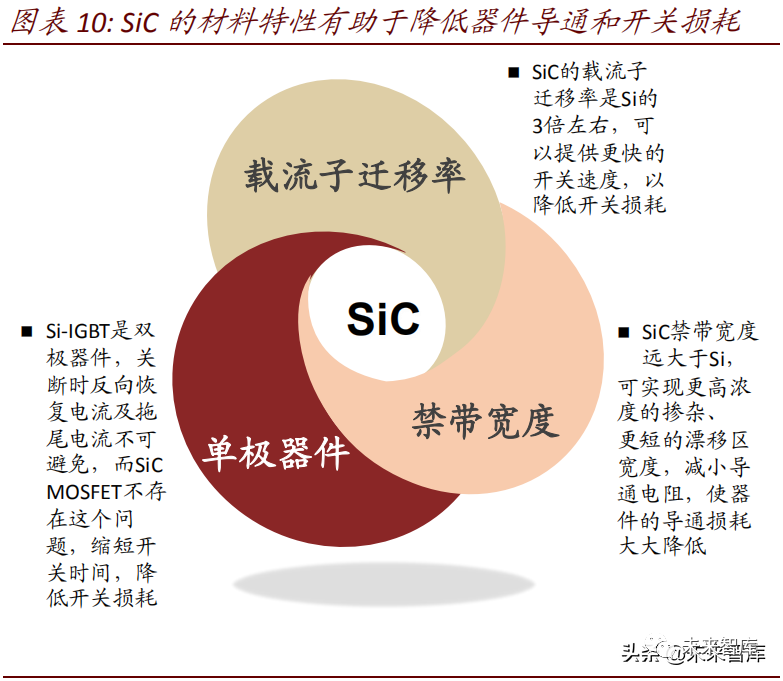 智芯研报 | 2021年碳化硅行业研究报告的图3