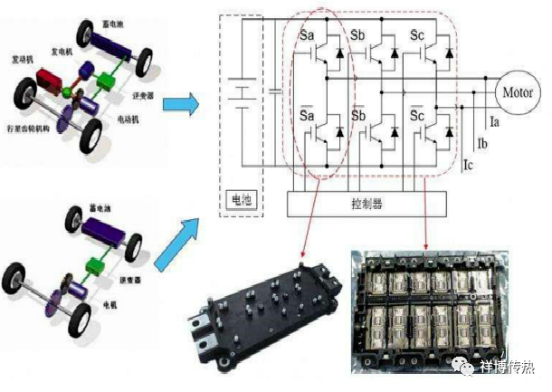 新能源汽车电控系统及散热技术简述（下）的图3
