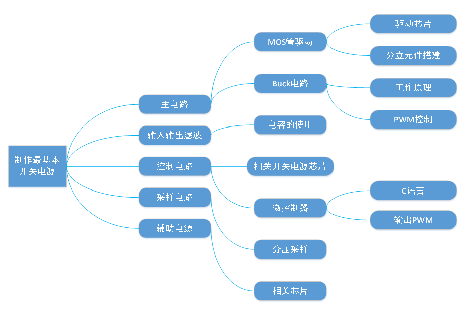 干货 | DIY一个数控开关电源，你需要掌握这些知识的图1