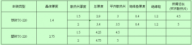 资深工程师：开关电源设计必须注意的64个细节的图8