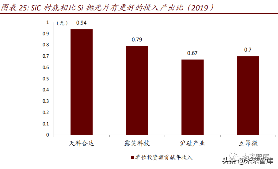 智芯研报 | 2021年碳化硅行业研究报告的图5