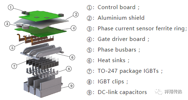 新能源汽车电控系统及散热技术简述（下）的图5