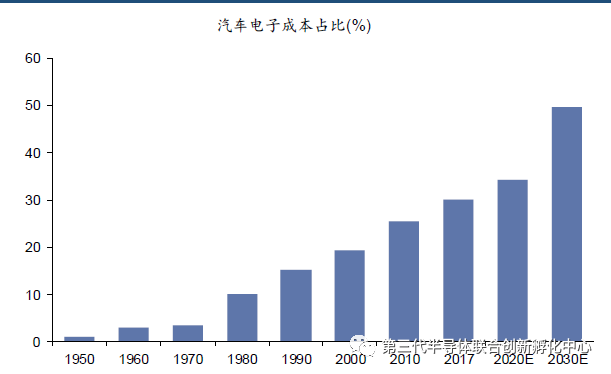 智芯研报 | 高效能、小体积加速GaN消费电子类应用的图6