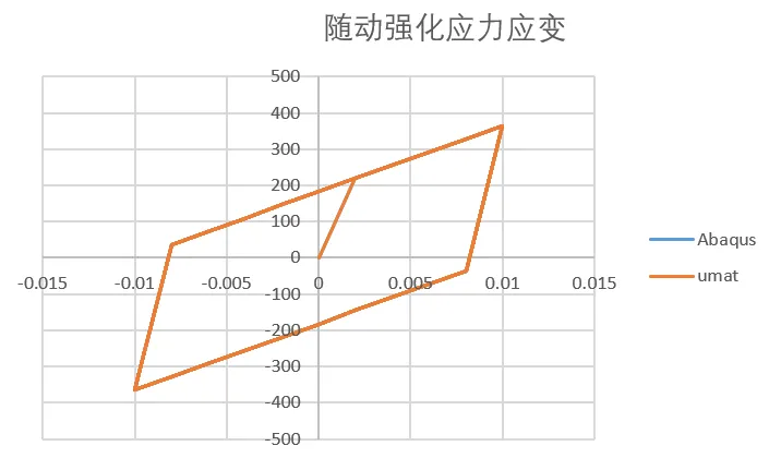 混合硬化von Mises率无关弹塑性本构理论以及umat源代码的图38