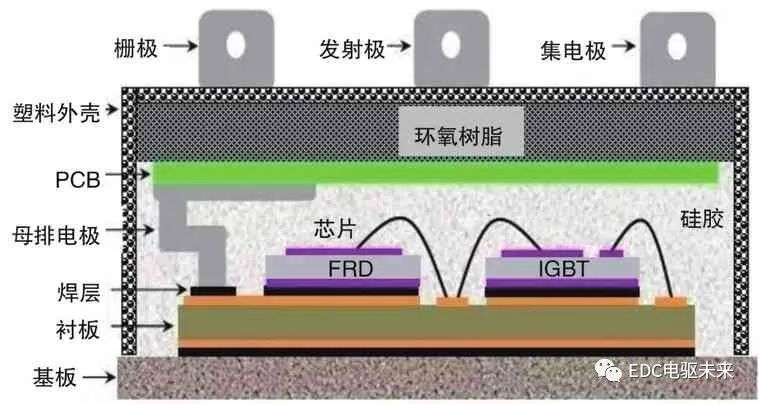 IGBT在新能源汽车中的应用的图10