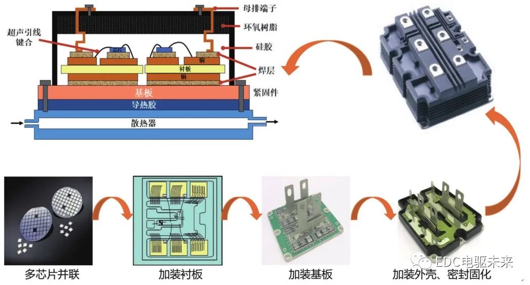 IGBT在新能源汽车中的应用的图12