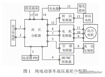 电动客车高压线束设计的图3