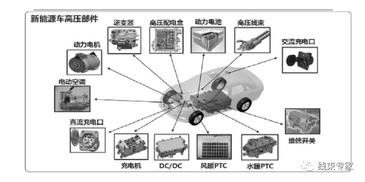 电动客车高压线束设计的图1