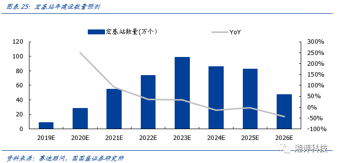 一文看懂化合物半导体，机会在哪里？的图19