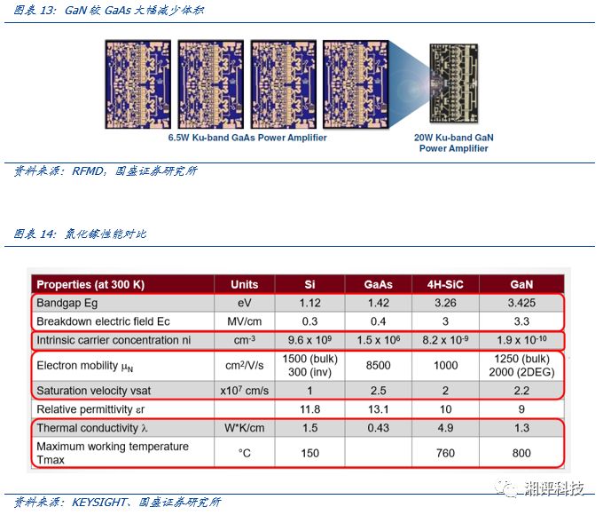 一文看懂化合物半导体，机会在哪里？的图11