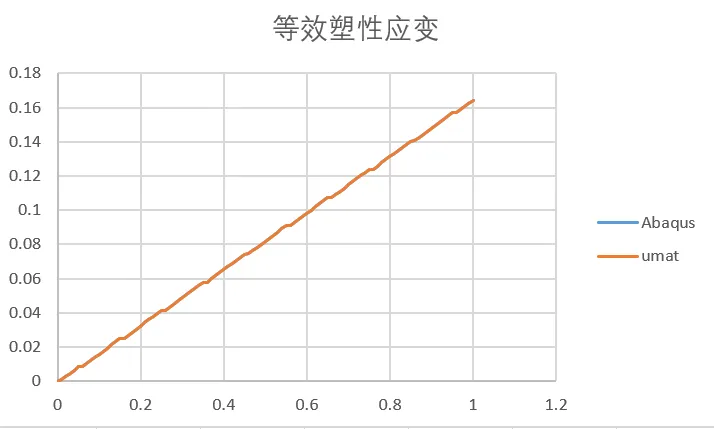 混合硬化von Mises率无关弹塑性本构理论以及umat源代码的图39