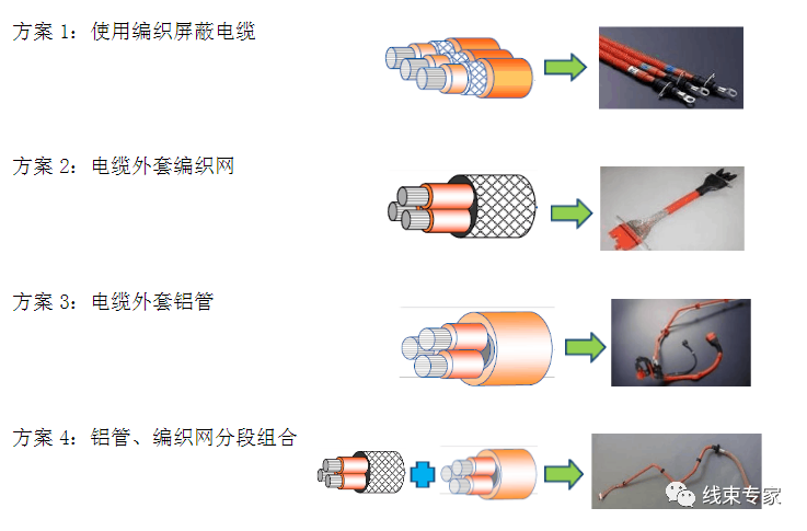 新能源汽车高压线束特点有哪些？的图3