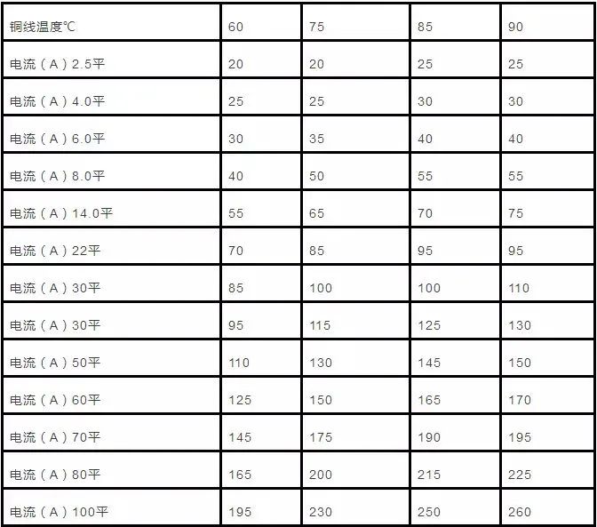 汽车高压导线选型的方法的图10