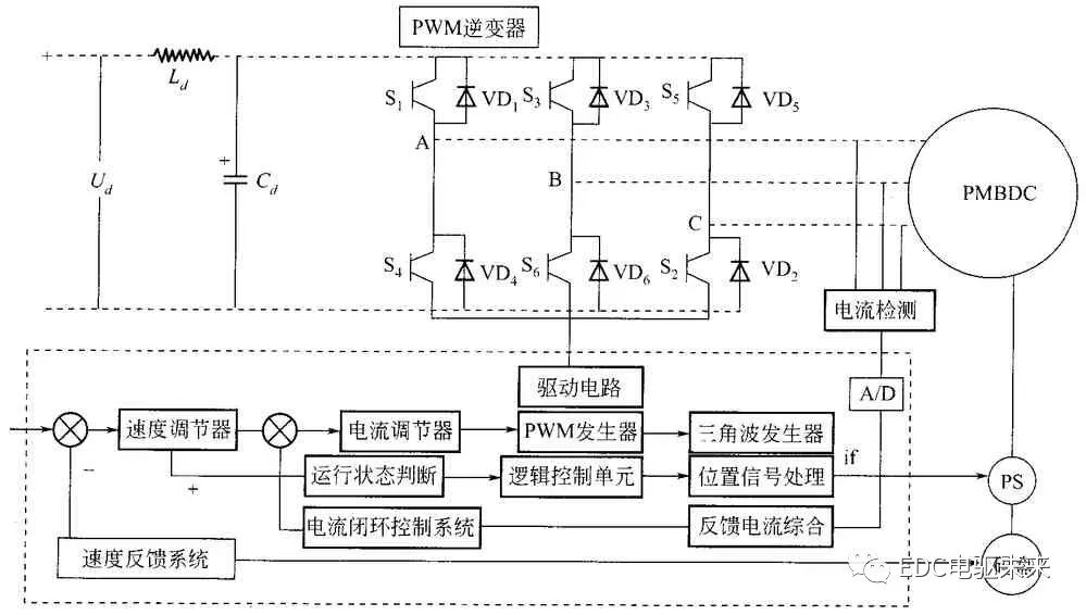 IGBT在新能源汽车中的应用的图18