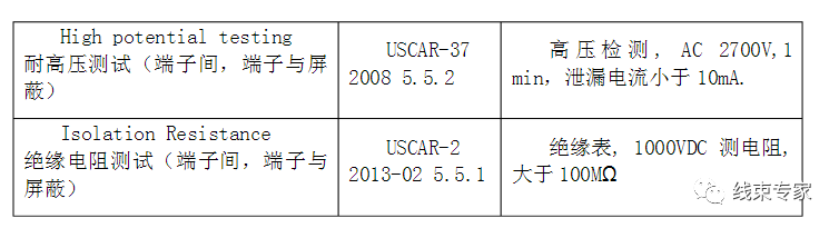 新能源汽车高压线束特点有哪些？的图10