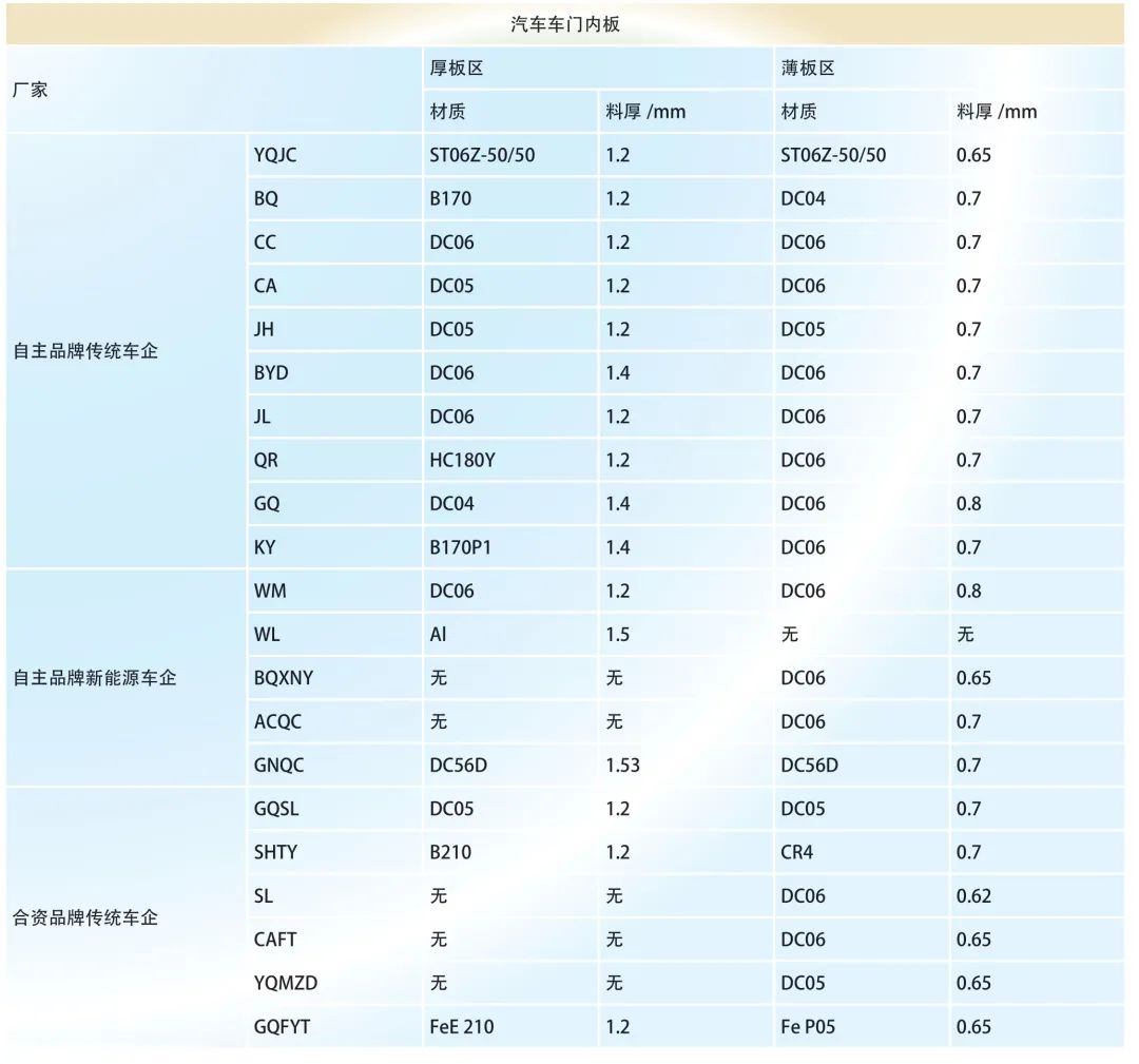 零件产品设计中的激光拼焊板板料厚度差异问题的图1