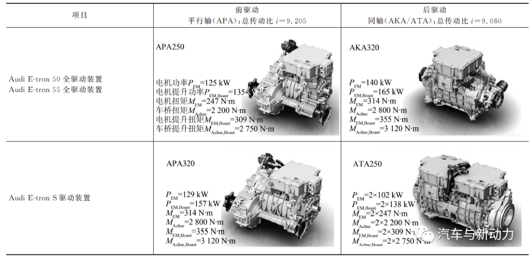 干货 | 采用三电机设计方案的Audi E-tron S车用电驱动系统的图2